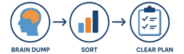 Process diagram for business efficiency systems
