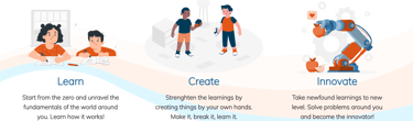 STEM creativity & innovation