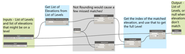 Output with “null” when match not found