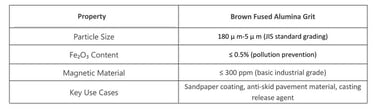 the photo of Brown Fused Alumina Micro Powder specifications