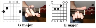 Dancing queen chords illustrations 2