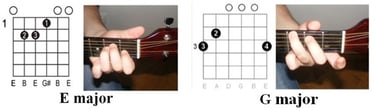TNT guitar tab - chords illustration 1
