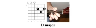 Chords Chart: AC / DC - It's a long way to the top