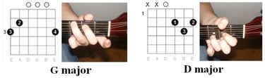 Illustration of chords: "Wagon Wheel" by Old Crow Medicine Show