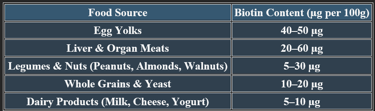 Biotin_RDA