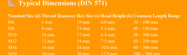 SIZES DIN 571 Hexagon Head Wood Screws
