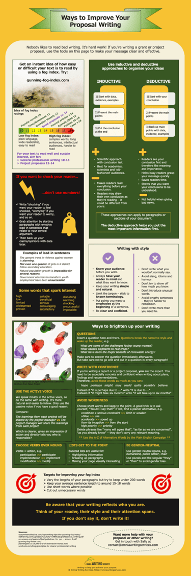 Proposal writing tips by Omnia Writing Services