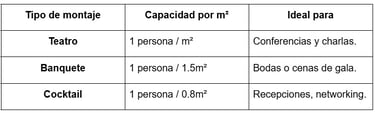como elegir el espacio para tu evento según la capacidad del lugar