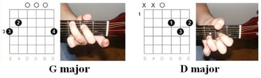 Coldplay yellow chords illustration 1