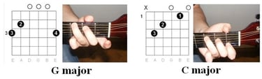 Easy Chords: Elvis Presley - Hound Dog - chord illustrations