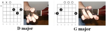 Illustration of chords: George Ezra - Budapest