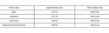 NHS DBS checks cost