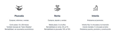 Tipos de inversión en wecity crowdfunding inmobiliario