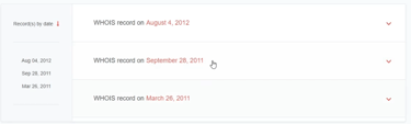 domain records for http://dailywhorepics.com