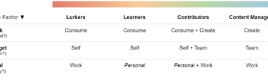 user types summary