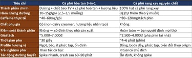 so sánh cà phê hòa tan và cà phê nguyên chất