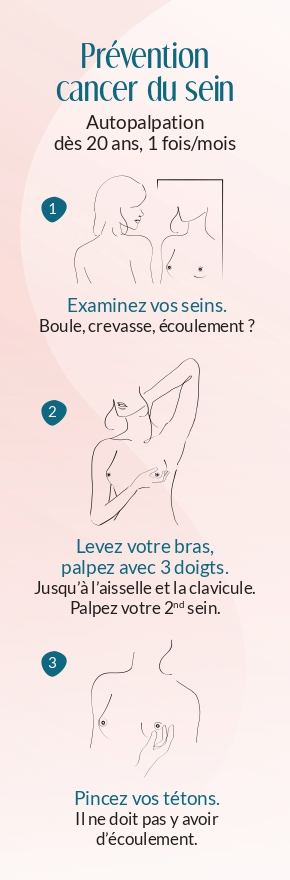Autopalpation - cancer du sein