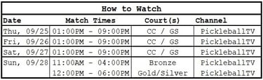 PPA Vegas Open | How to Watch