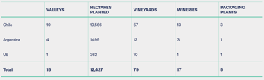 Land use in Chile, Argentina and USA