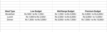 a spreadsheet with a list of budget - saving budget - saving budget -