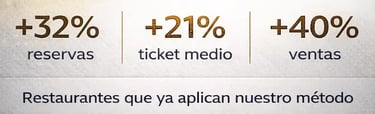 aumento de ventas marketing digital restaurantes