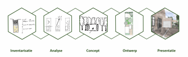 Ontwerpstappen. Inventarisatie - Analyse - Concept - Ontwerp - Presentatie