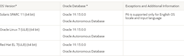 Database Oracle e OS para P6 PPM