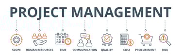 Project Management Schematic