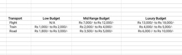 a table with a list of budget - saving budget - saving budget - saving budget
