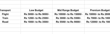 a table with a list of different types of transportation