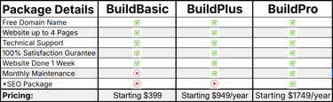 An Image showing our first three plans BuildBasic, BuildPlus, BuildPro and what each plan includes.