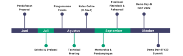 timeline call for innovation climate innovation league