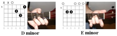 Dancing queen chords illustrations 4
