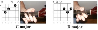 Illustration of the chords - "Stand by Me" by Ben E. King