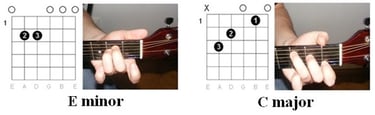 Illustration of chords: "Wagon Wheel" by Old Crow Medicine Show