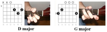 Old MacDonald Had a Farm - Chords chart