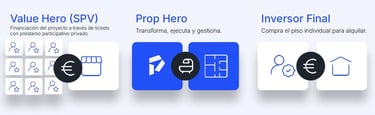 Inversion inmobiliaria value hero de prophero