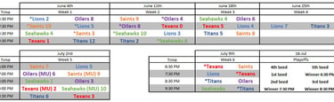 Thursday night schedule week 5