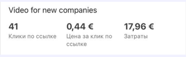 Before and after comparison showing performance boost from optimized social media advertising
