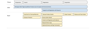 core user flows