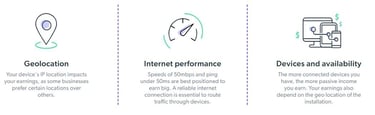 location performance and availability