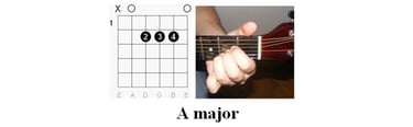 TNT guitar tab - chords illustration 2