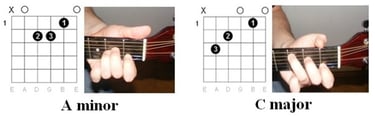 Johnny Cash Hurt chords illustration 1