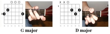 Johnny Cash Hurt chords illustration 2