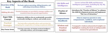 a table with a list of key points - comprehensive parenting book