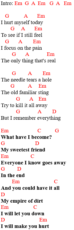 Guitar chords for Hurt by Johnny Cash with lyrics 1