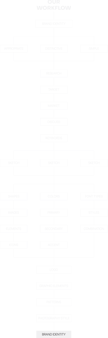 a brand tree with a brand tree in the middle of it