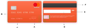 Aprendeblog Pago con Tarjeta
