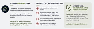 défense des habitations contre les incendies