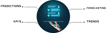 Financial predictions with AI & data analytics
